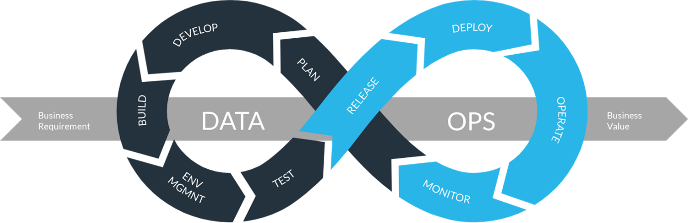 DataOps