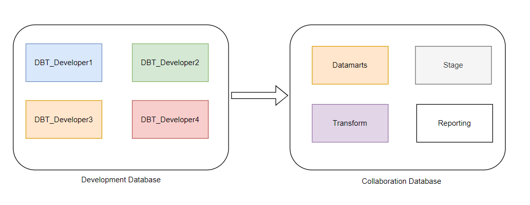 Diagram Data