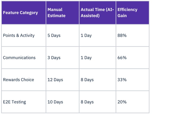 Key Insights - Woolworths Group Case Study (800 x 600 px) (1000 x 600 px) (2)