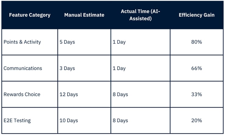 Key Insights - Woolworths Group Case Study (800 x 600 px) (1000 x 600 px)